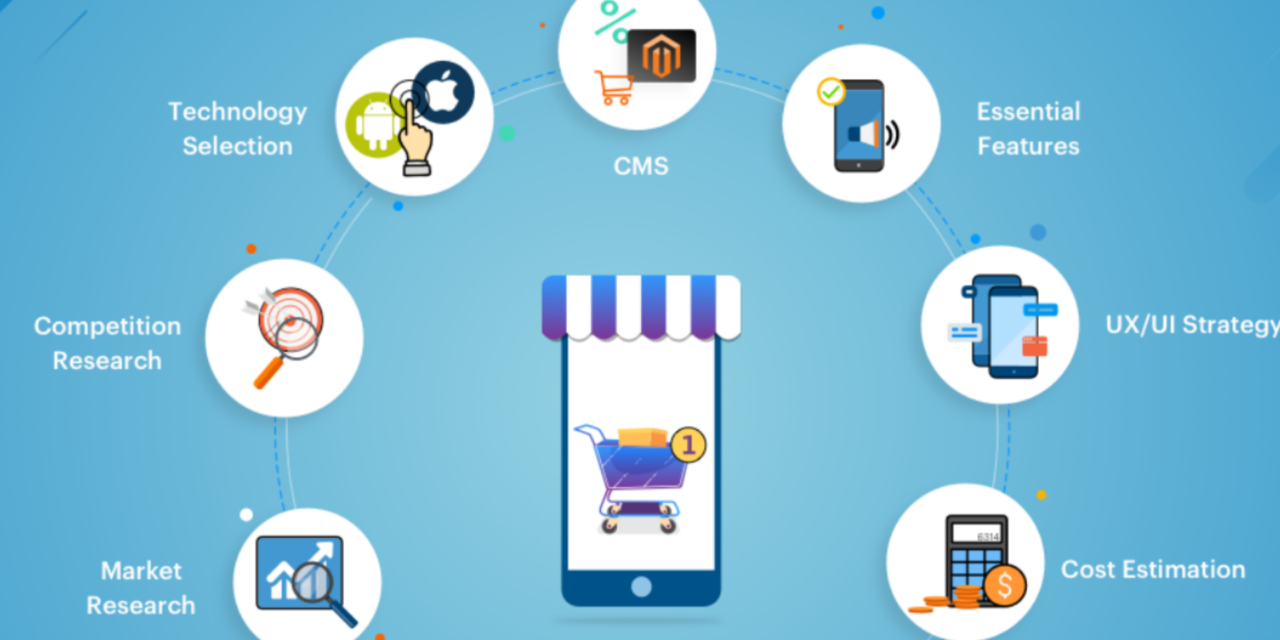 Driving Sales with Strategic E-Commerce Development: A Comprehensive Guide